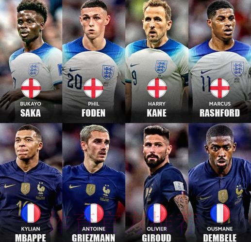 2026世界杯对战情况法国vs英格兰姆巴佩对凯恩焦点对决解析 2026世界杯对战情况法国vs英格兰姆巴佩对凯恩焦点对决解析