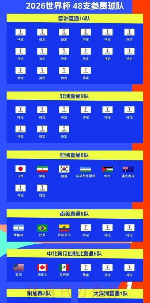 2026世界杯比赛时间高清版完整安排免费观看